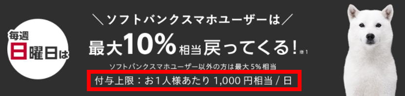 ヤフーショッピングの還元上限額