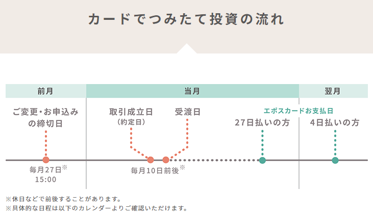 tsumiki証券の取引スケジュール