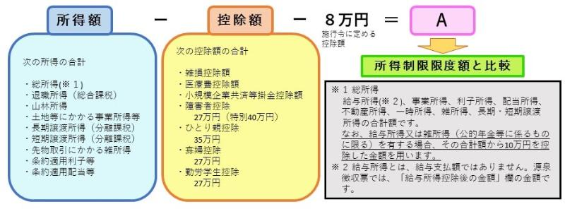 児童手当の計算式