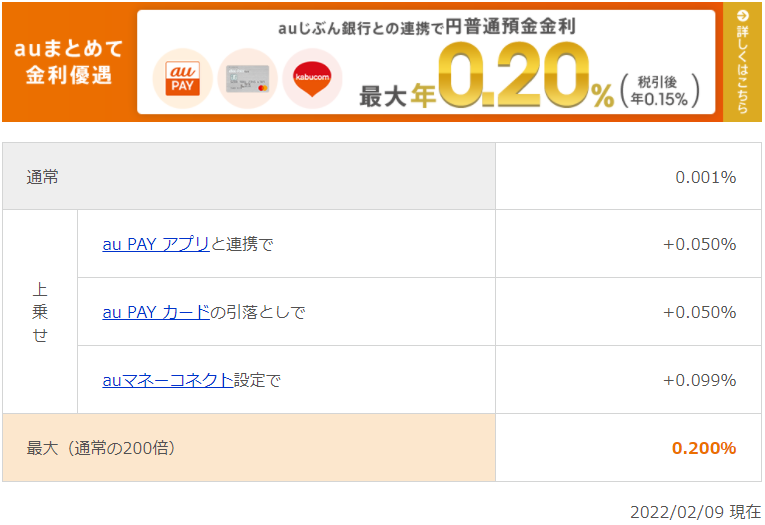 auじぶん銀行 金利
