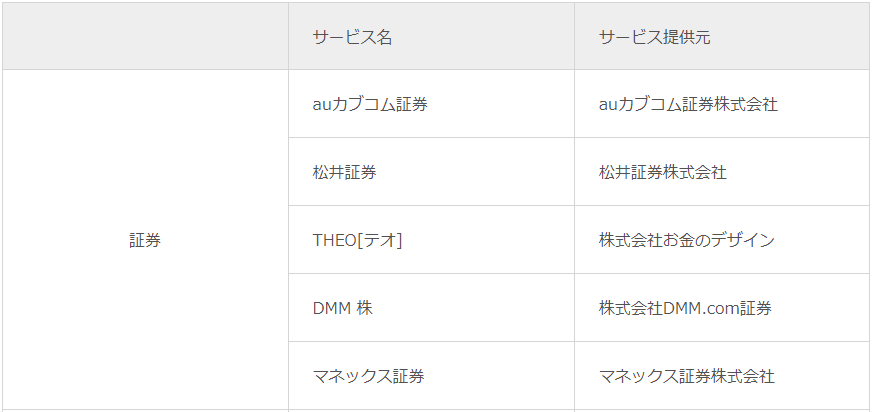 auじぶん銀行 証券会社 連携