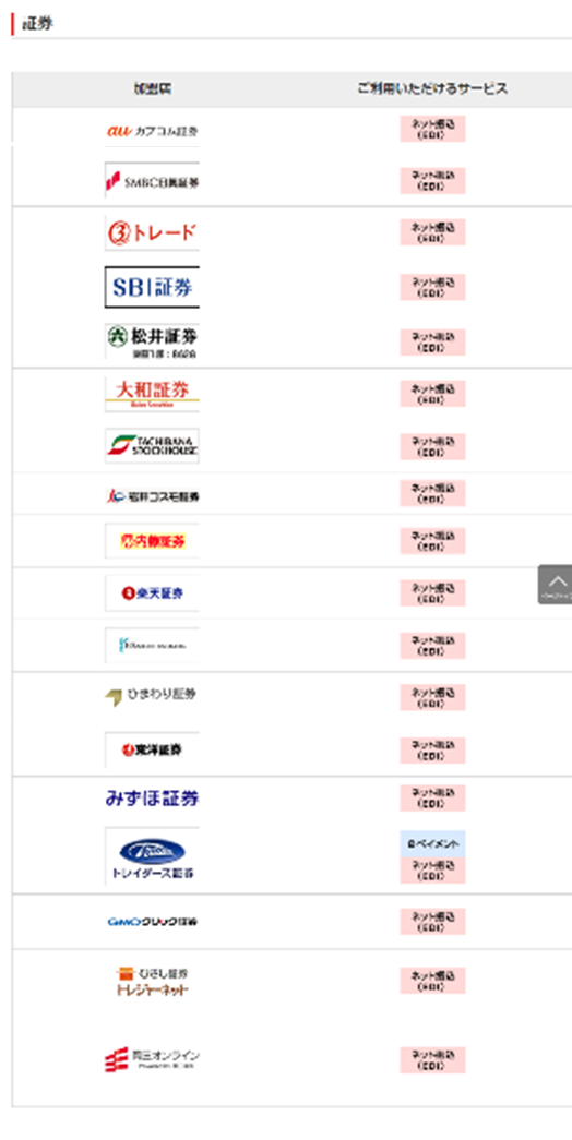 三菱UFJ銀行 証券会社 連携