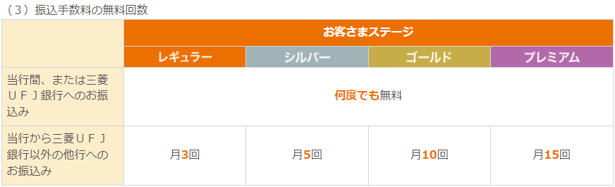 auじぶん銀行 じぶんプラス