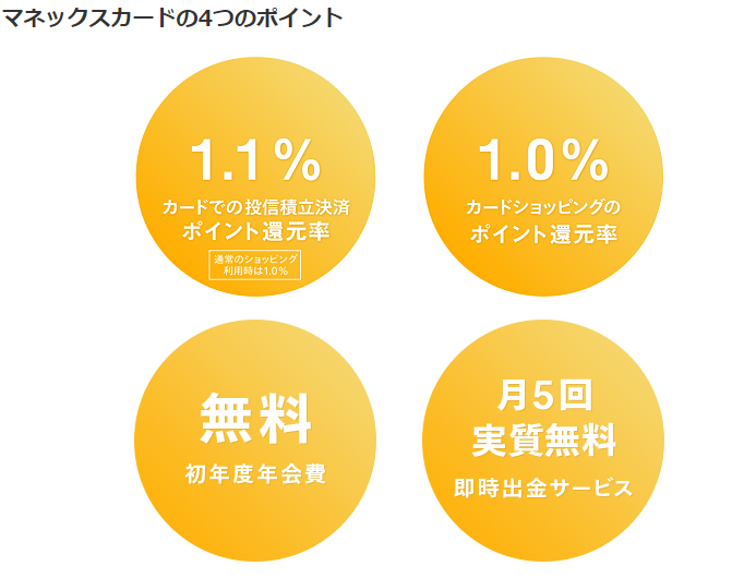 マネックス証券 マネックスカード