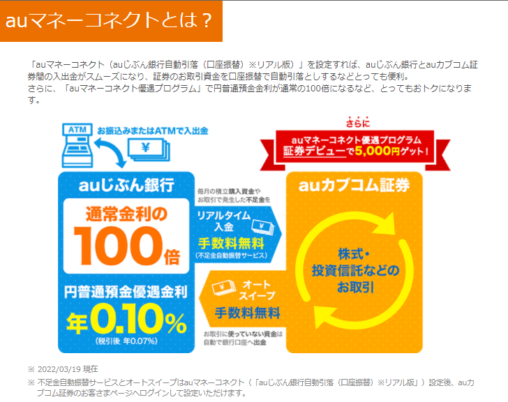 マネーコネクト
