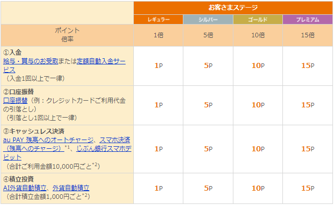 じぶんプラス