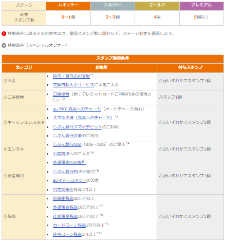 じぶんプラス