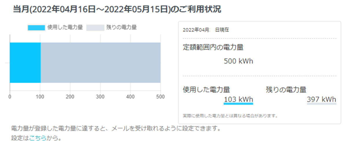 ピタでん 使いたい放題