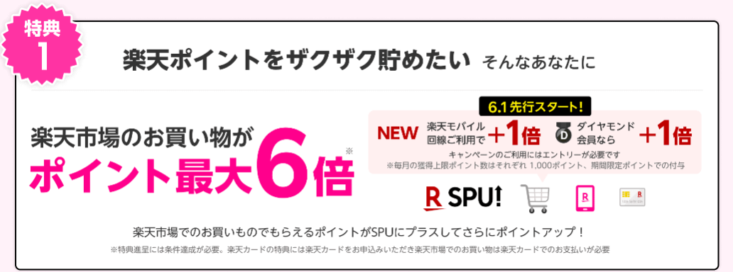 楽天モバイルポイント還元アップ