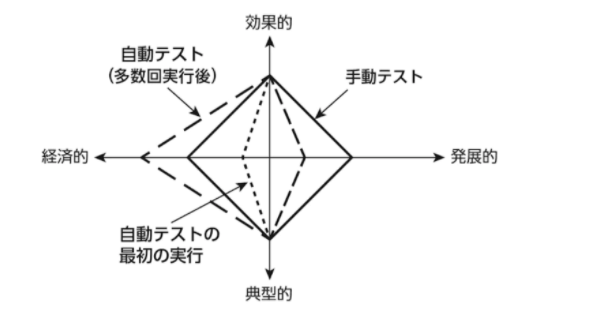 f:id:tagoaskubeya:20210309211100p:plain