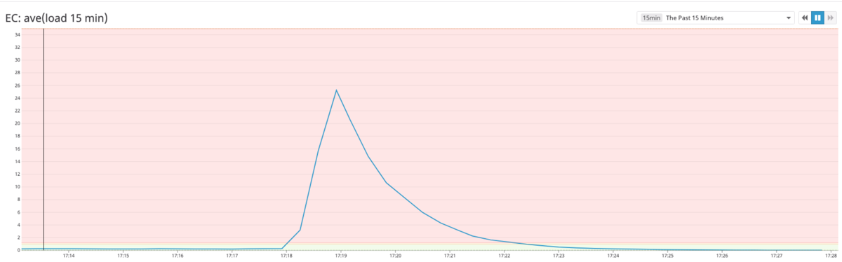 f:id:tagomoris:20190624102638p:plain