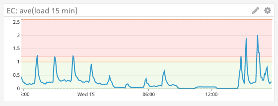 f:id:tagomoris:20190624104106p:plain