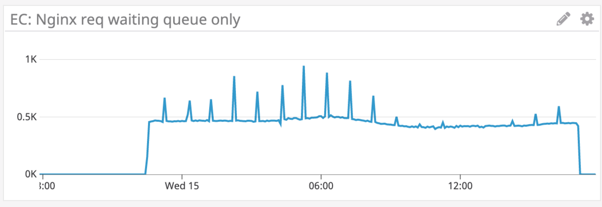 f:id:tagomoris:20190624104133p:plain
