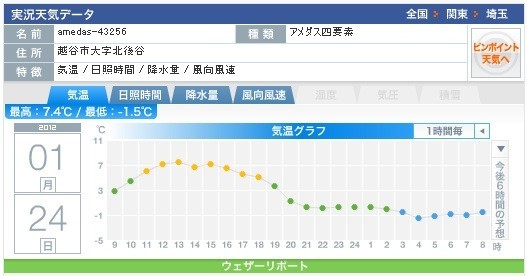 イメージ 1