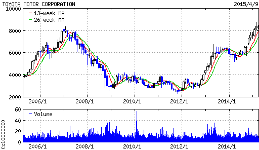 f:id:taguchikei:20150410165106p:image