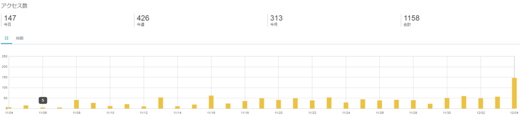 f:id:taguchikun:20161205050741p:plain