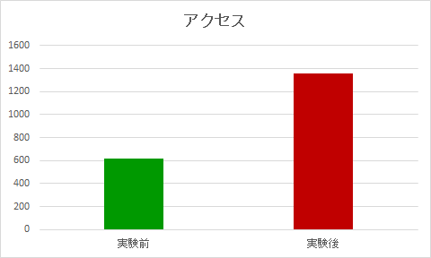 f:id:taguchikun:20161215055206p:plain