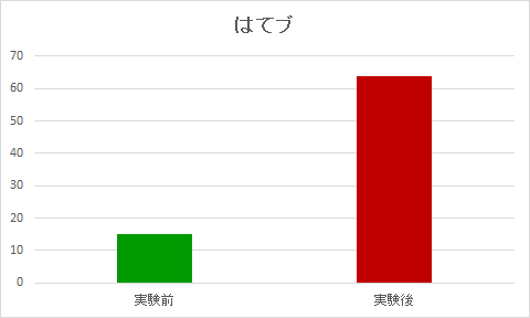 f:id:taguchikun:20161215055324p:plain