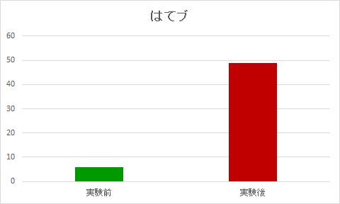 f:id:taguchikun:20161215055431p:plain