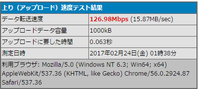 WG2600HPの有線LAN上りスピードテストの結果