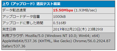 WR8500とノートPCでの上り速度結果