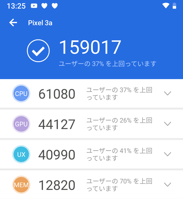 Google Pixel 3aのベンチマーク結果