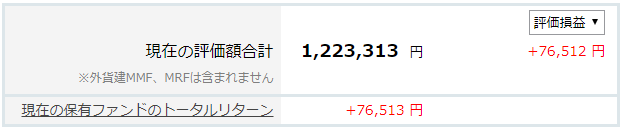 2019年の投資信託トータル