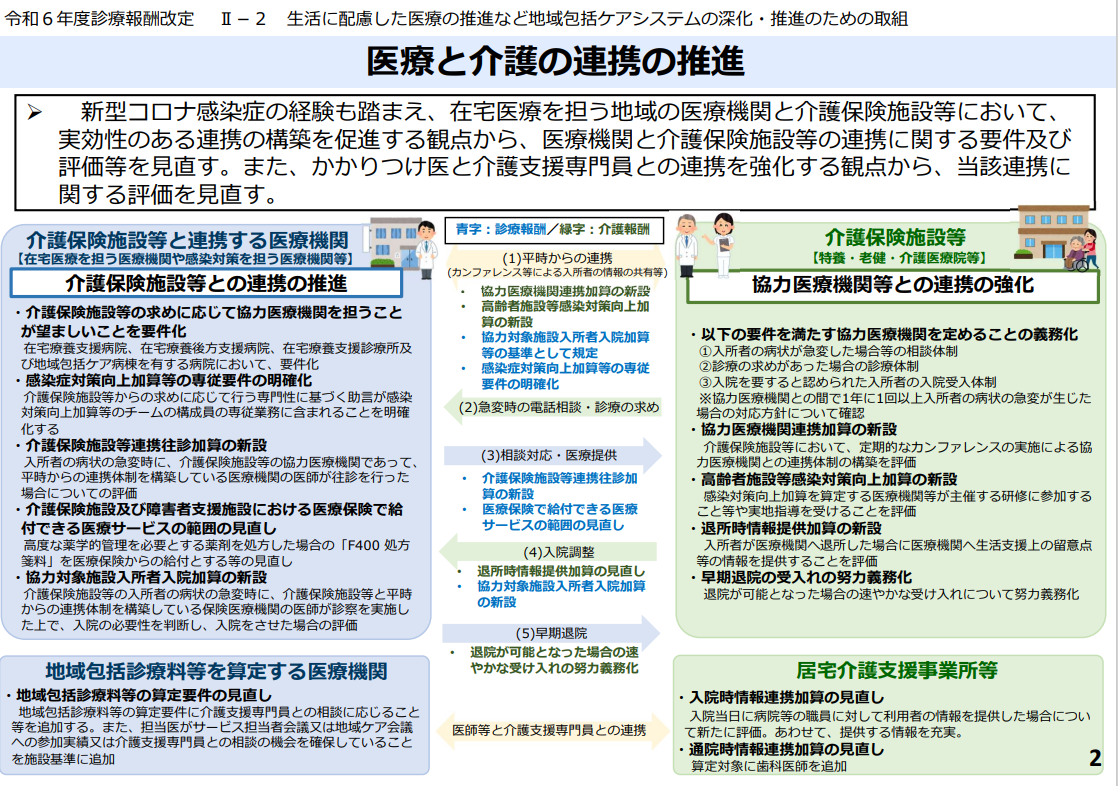 地域包括ケア病棟として介護保険施設の協力医療機関になる際の検討事項