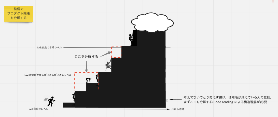 f:id:tai-hey:20200418104411p:plain