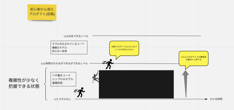 f:id:tai-hey:20200418115327p:plain