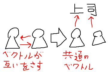 f:id:tai0426-1988:20200326214926p:plain f:id:tai0426-1988:20200326214926p:plain