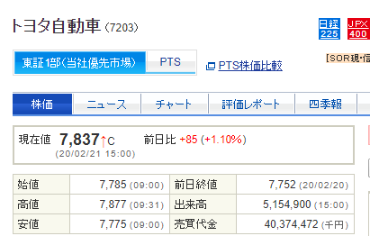 f:id:tai_nosuke:20200221162248p:plain f:id:tai_nosuke:20200221162248p:plain