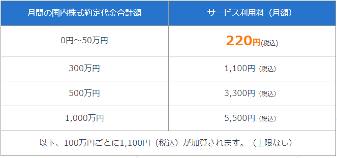 f:id:tai_nosuke:20200221162902p:plain f:id:tai_nosuke:20200221162902p:plain