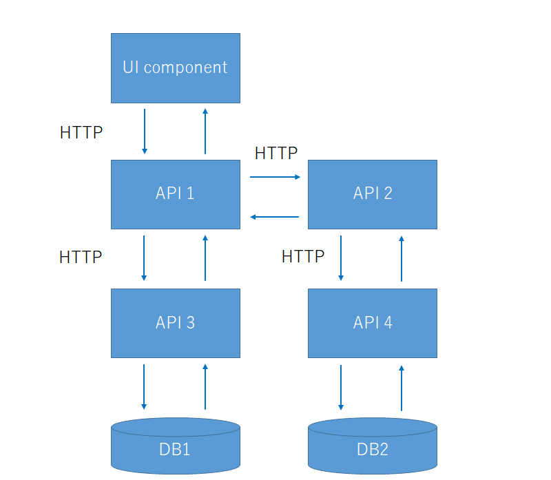 f:id:taichiw:20190107184003p:plain