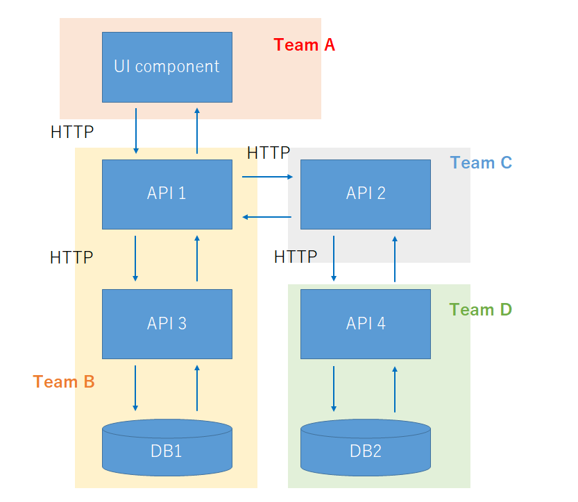 f:id:taichiw:20190107184619p:plain