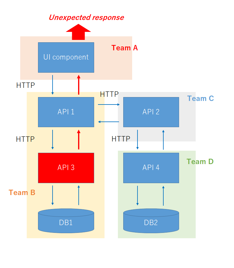 f:id:taichiw:20190107190453p:plain