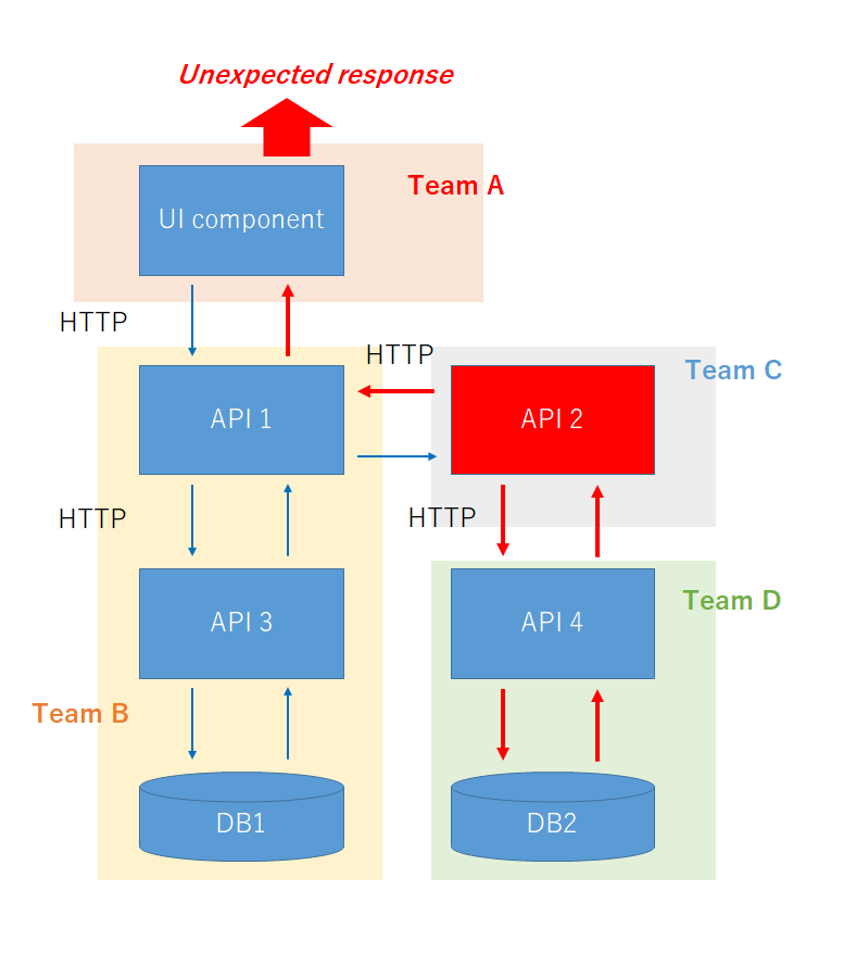 f:id:taichiw:20190107191303p:plain