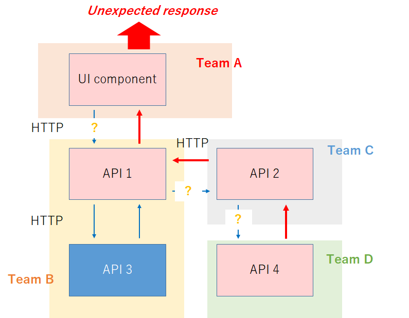 f:id:taichiw:20190107195535p:plain