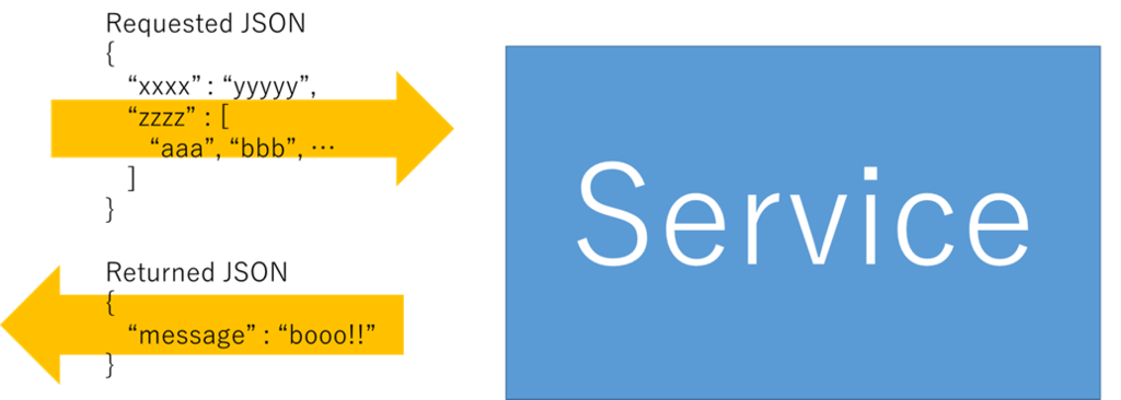 f:id:taichiw:20190119000332p:plain f:id:taichiw:20190119000332p:plain