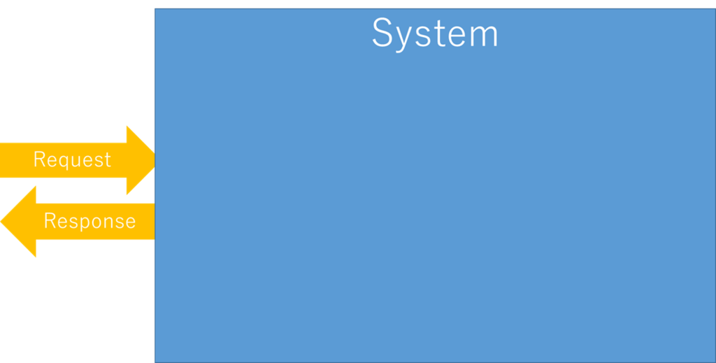 f:id:taichiw:20190119000823p:plain f:id:taichiw:20190119000823p:plain