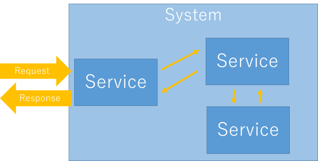 f:id:taichiw:20190119000848p:plain f:id:taichiw:20190119000848p:plain