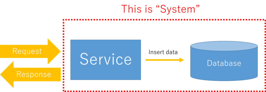 f:id:taichiw:20190119002052p:plain f:id:taichiw:20190119002052p:plain