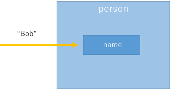 f:id:taichiw:20190119002532p:plain f:id:taichiw:20190119002532p:plain