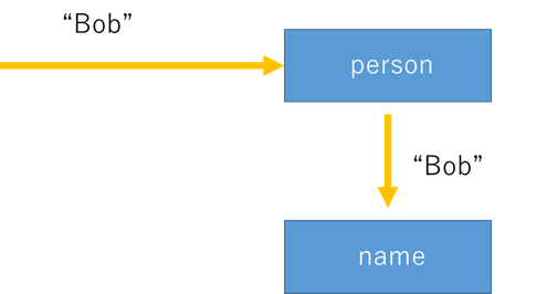 f:id:taichiw:20190119002715p:plain f:id:taichiw:20190119002715p:plain