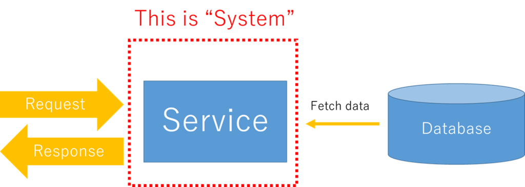 f:id:taichiw:20190119002824p:plain f:id:taichiw:20190119002824p:plain