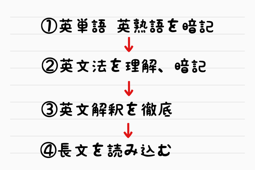 f:id:taichiyamashita:20180709182039j:plain f:id:taichiyamashita:20180709182039j:plain