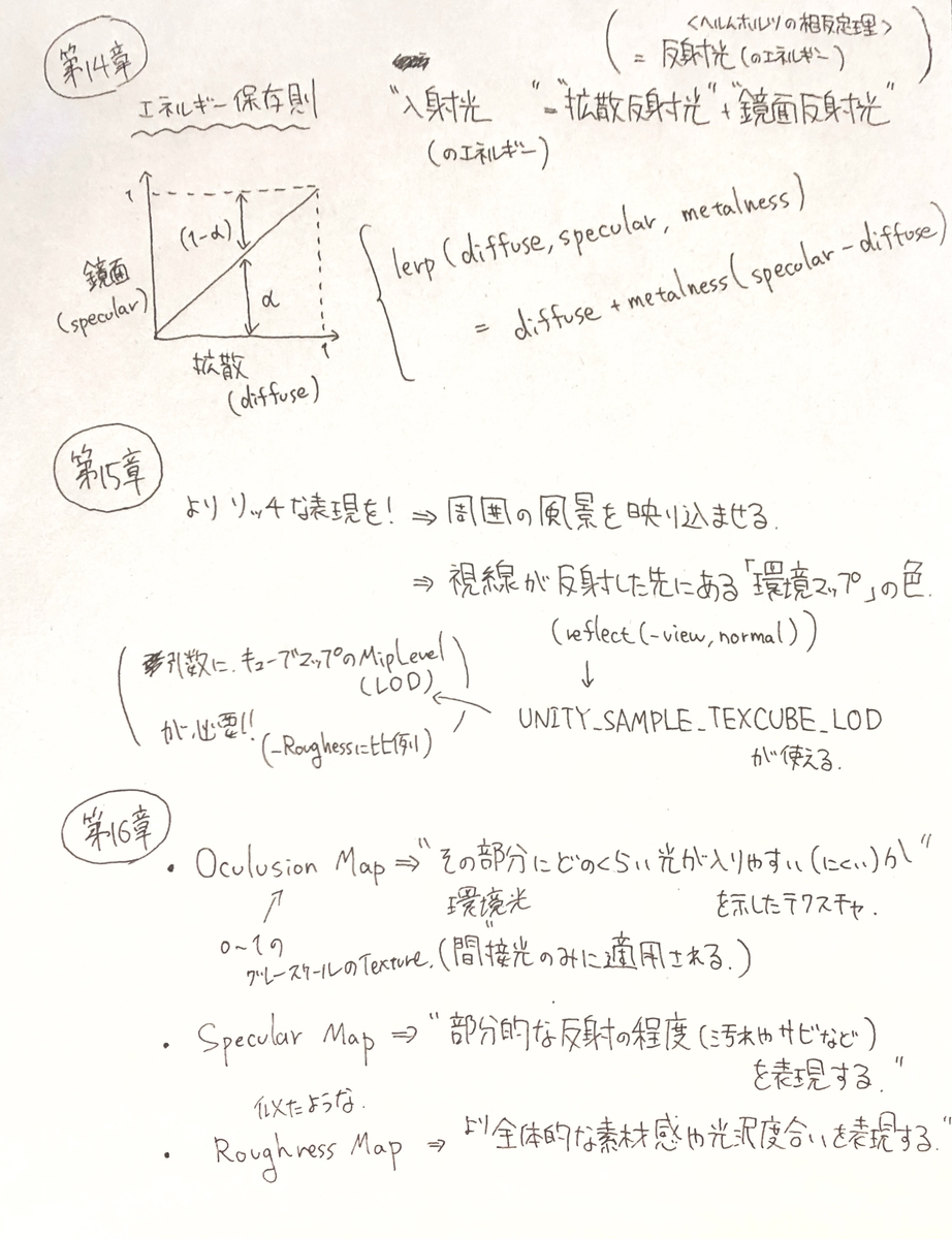 f:id:taiga006:20201013234418j:plain