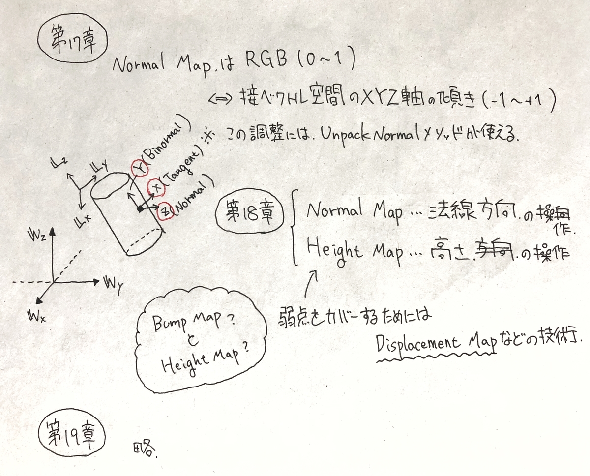 f:id:taiga006:20201013234420j:plain