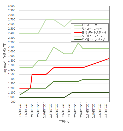 f:id:taigixi:20191230143607p:plain