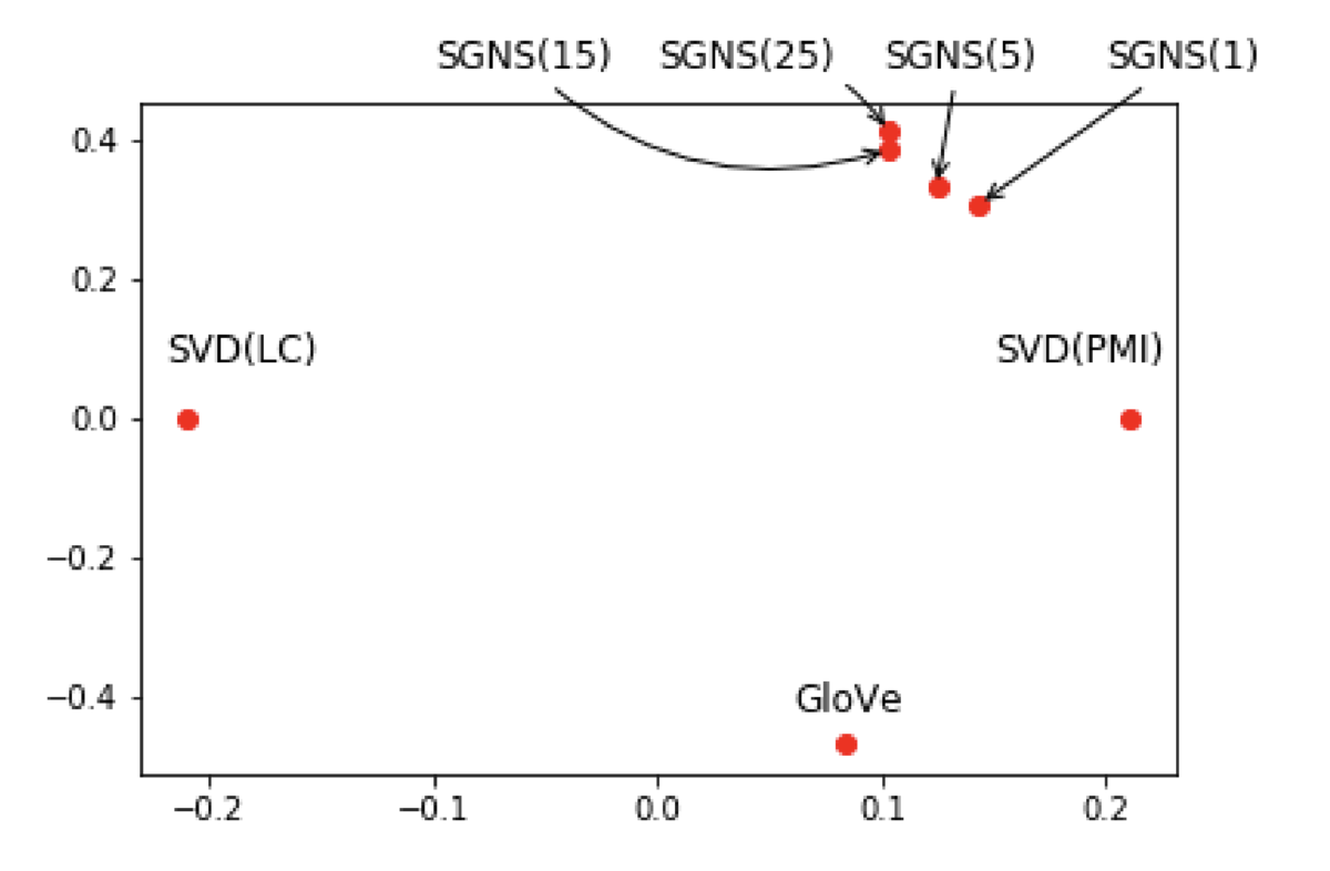 f:id:taijest:20201211231954p:plain:w400:h250